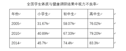 【人民日?qǐng)?bào)】官方聲明：近視根本不能治愈！
