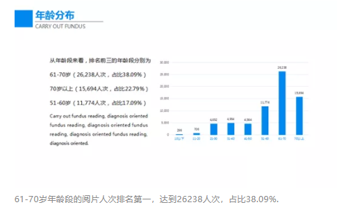 國人眼底病變狀況大數據報告發(fā)布，每5個60歲以上國人中有1個眼底發(fā)生病變
