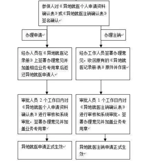 新版國家醫(yī)保藥品目錄發(fā)布！有哪些新型眼疾藥物納入國家醫(yī)保？