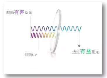 防藍光國標發(fā)布啦，2020年7月1日開始實施防藍光國標發(fā)布啦