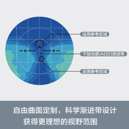 驗光師告訴你哪些人適合定做漸進多焦點眼鏡