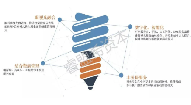 疫情當前，全球大視光的未來在哪？睿盟希發(fā)布預測報告