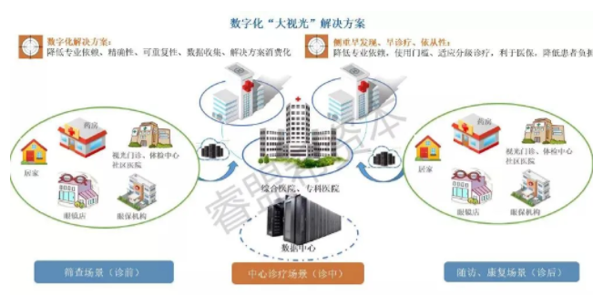 疫情當前，全球大視光的未來在哪？睿盟希發(fā)布預測報告